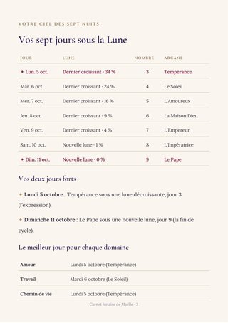 Exemple de page de la semaine : lune, nombre et arcane de chaque jour